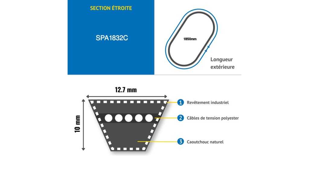 Courroie Trapézoïdale SPZ 1987 Lw - Longueur Effective 1987mm, Extérieure 2000mm - Néoprène/polyester - Norme DIN7753